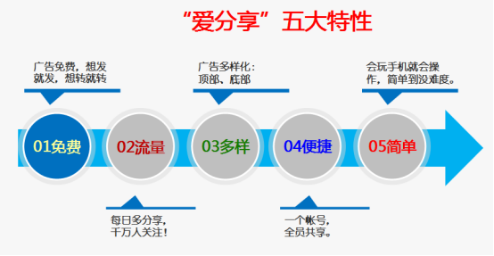 大浪科技愛(ài)分享