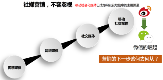 大浪科技愛(ài)分享